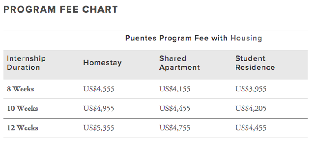 Program fees listed for Puentes International. Photo courtesy of Puentes International