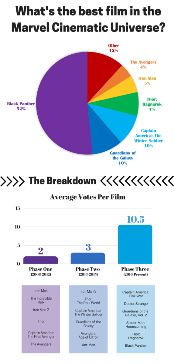 Wellesley Watches: The Marvel Cinematic Universe