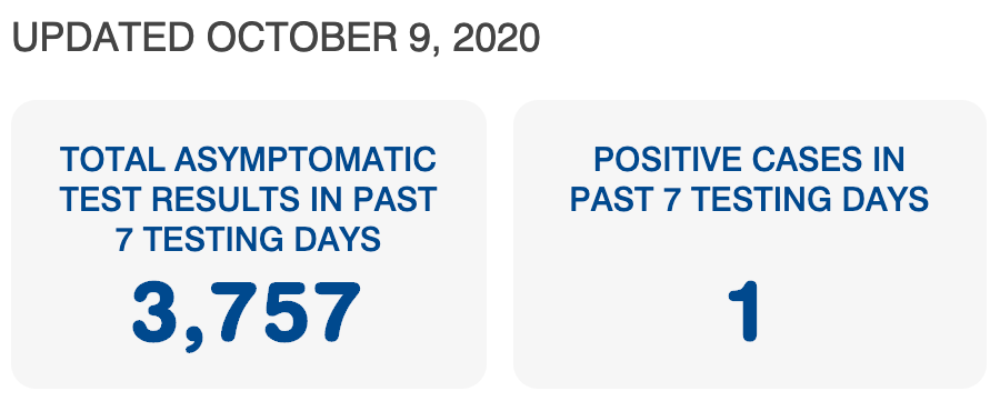 FIRST POSITIVE COVID-19 CASE REPORTED ON CAMPUS